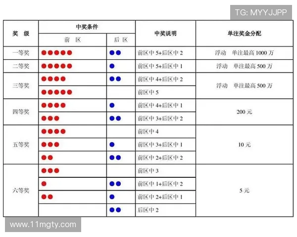 大乐透开奖时间公布：每日几点开奖及最新规则详解